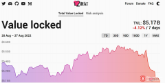 TokenPocket官方|以太坊L2网络总锁仓量回落至51.7亿美元