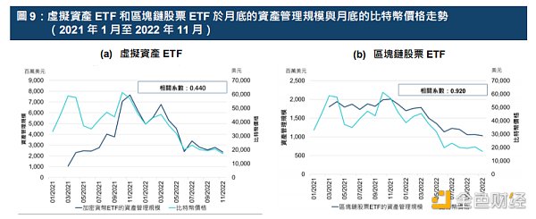 港交所报告解读：ETF与全球金融市场虚拟资产生态圈的发展