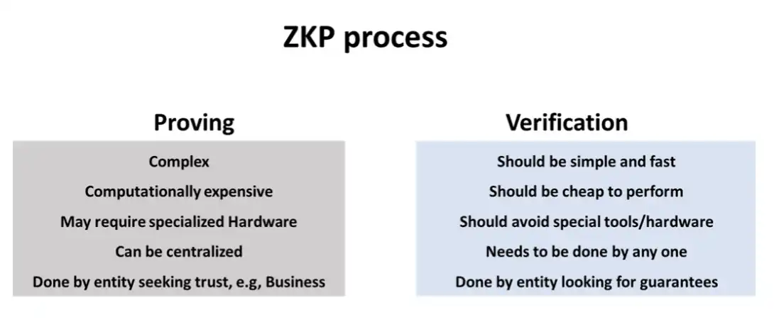 tp钱包下载入口|利用ZK技术构建Web3产品：部署、实施和改进
