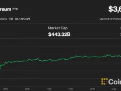 TokenPocket钱包app安卓版|比特币稳定在 71,000 美元，以太币上涨至 3,600 美元